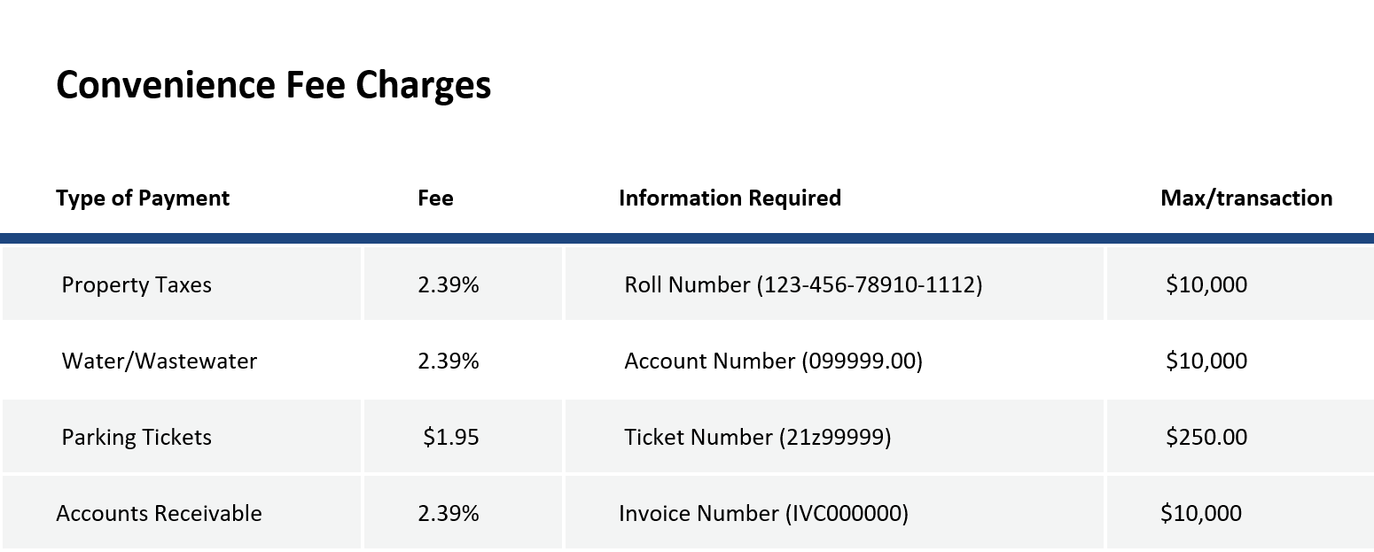 Credit Card Convenience Fee Charges