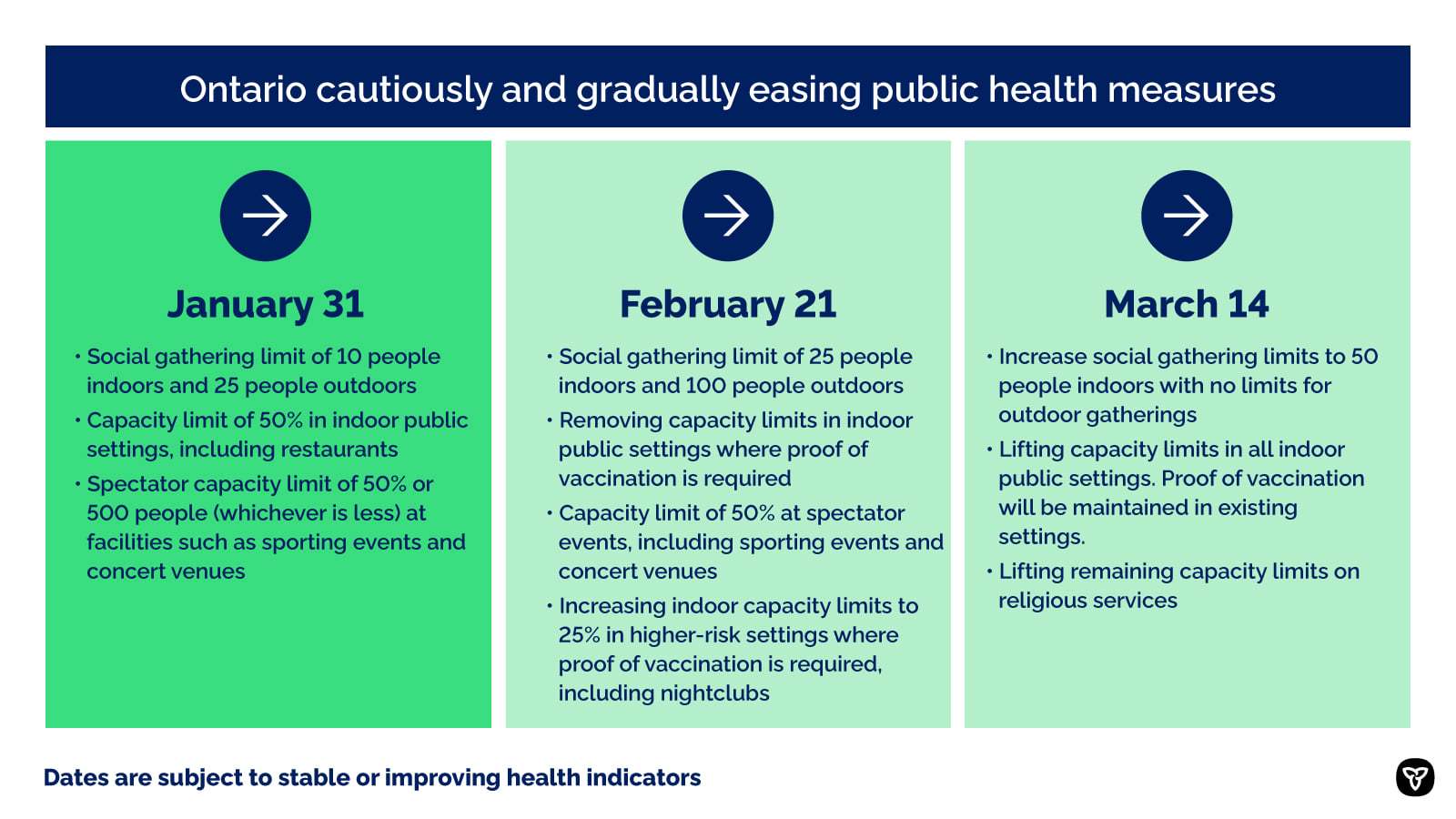 Chart of health measures