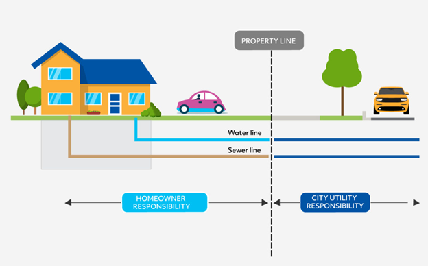 Graphic of Water Services