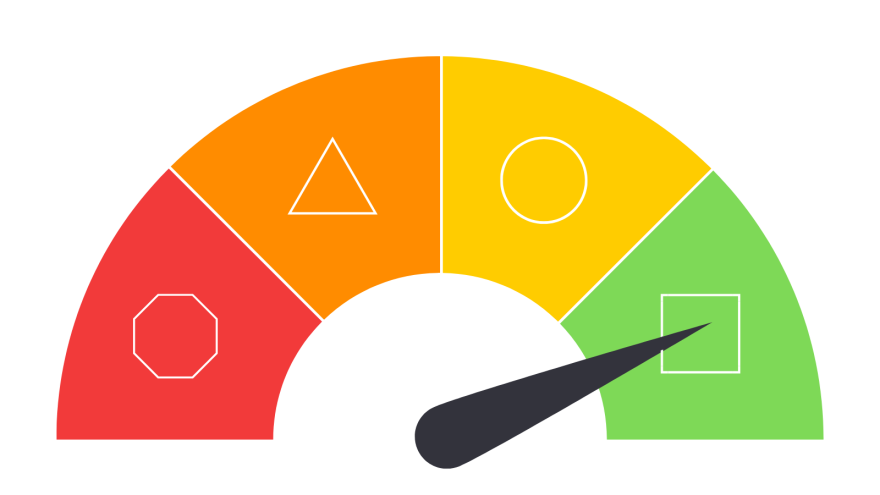 Colourful gauge with shapes indicating various levels, needle pointing to green square.
